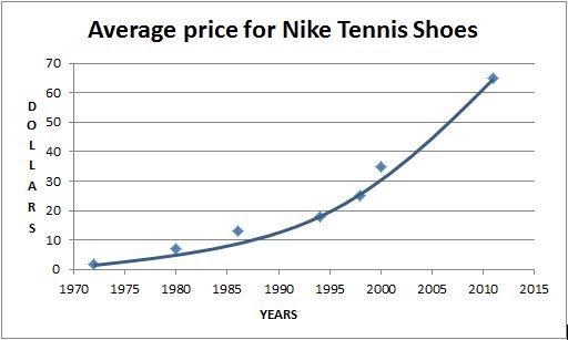 nike-shoes-cost