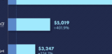 What if you'd invested $1,000 in each of the major vaccine stocks?