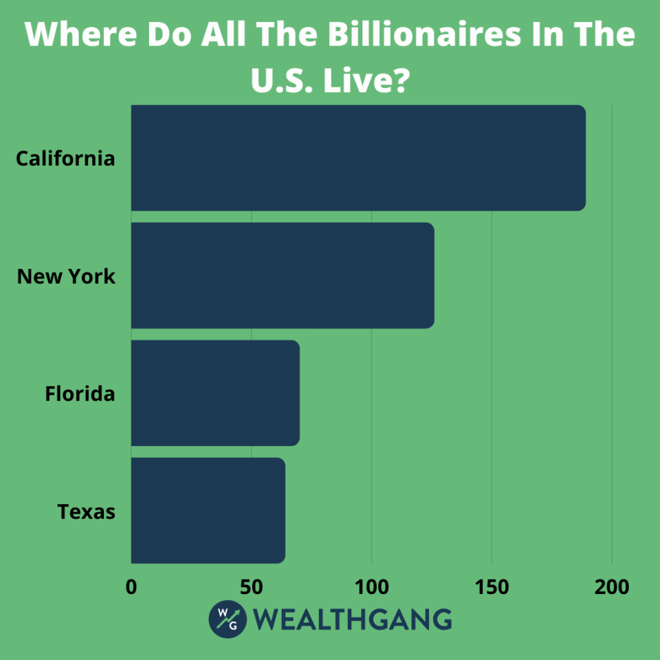 where do billionaires live