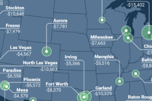 Cities where you need a side gig to pay rent.