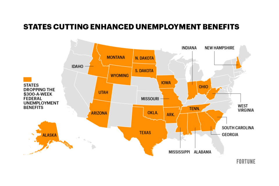 states cutting unemployment benefits
