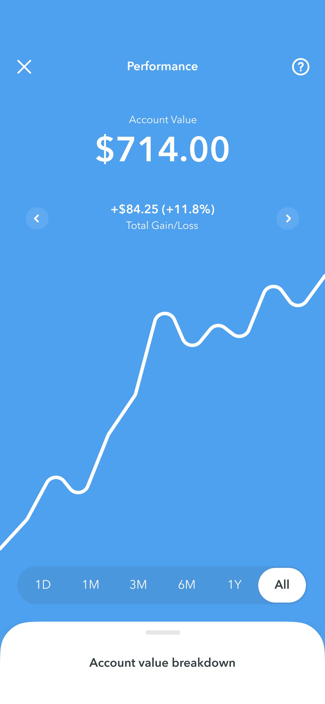 crypto acorns