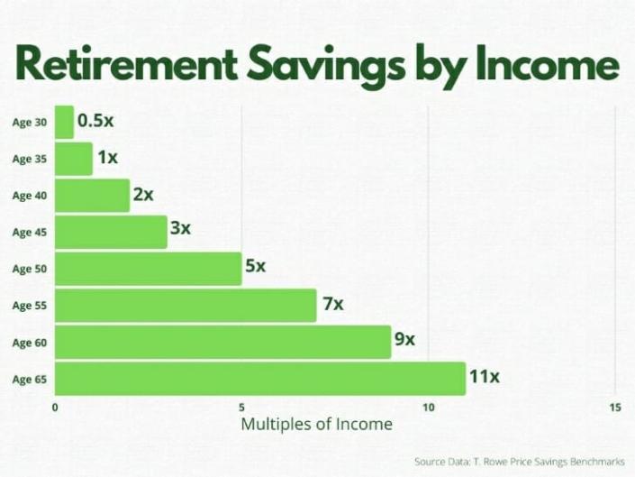 retirement-savings-by-income