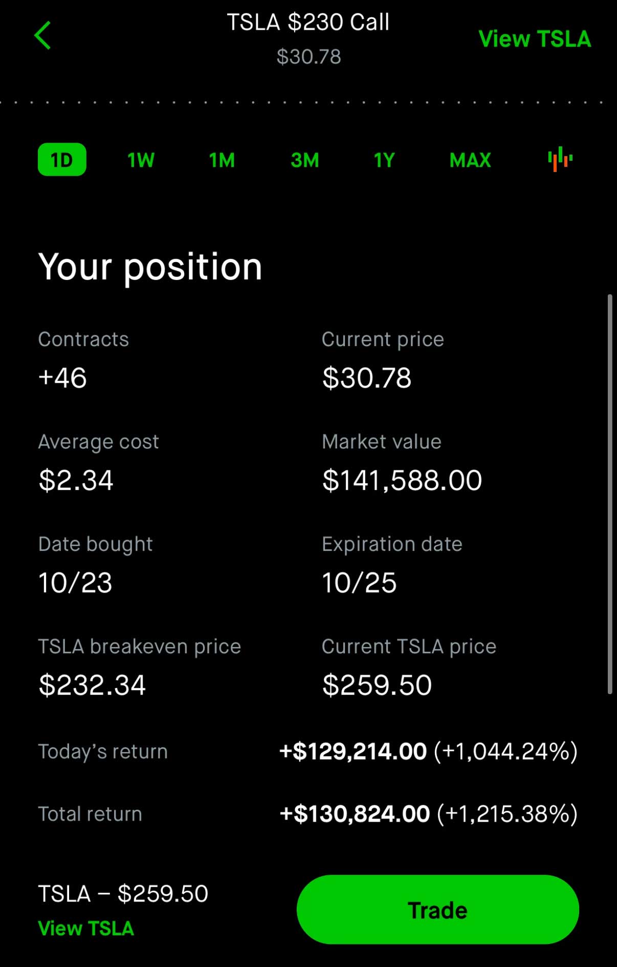 Tesla call option by redditor vuw960