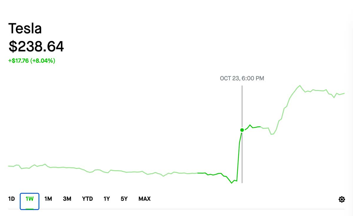 Tesla stock price from Robinhood