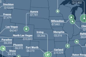 Cities where you need a side gig to pay rent.