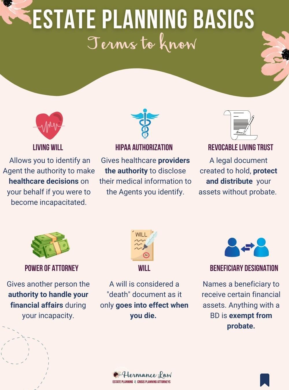 Infographic titled "Estate Planning Basics: Terms to know" explains terms like living will, HIPAA authorization, revocable living trust, power of attorney, will, and beneficiary designation, each with icons and brief descriptions.