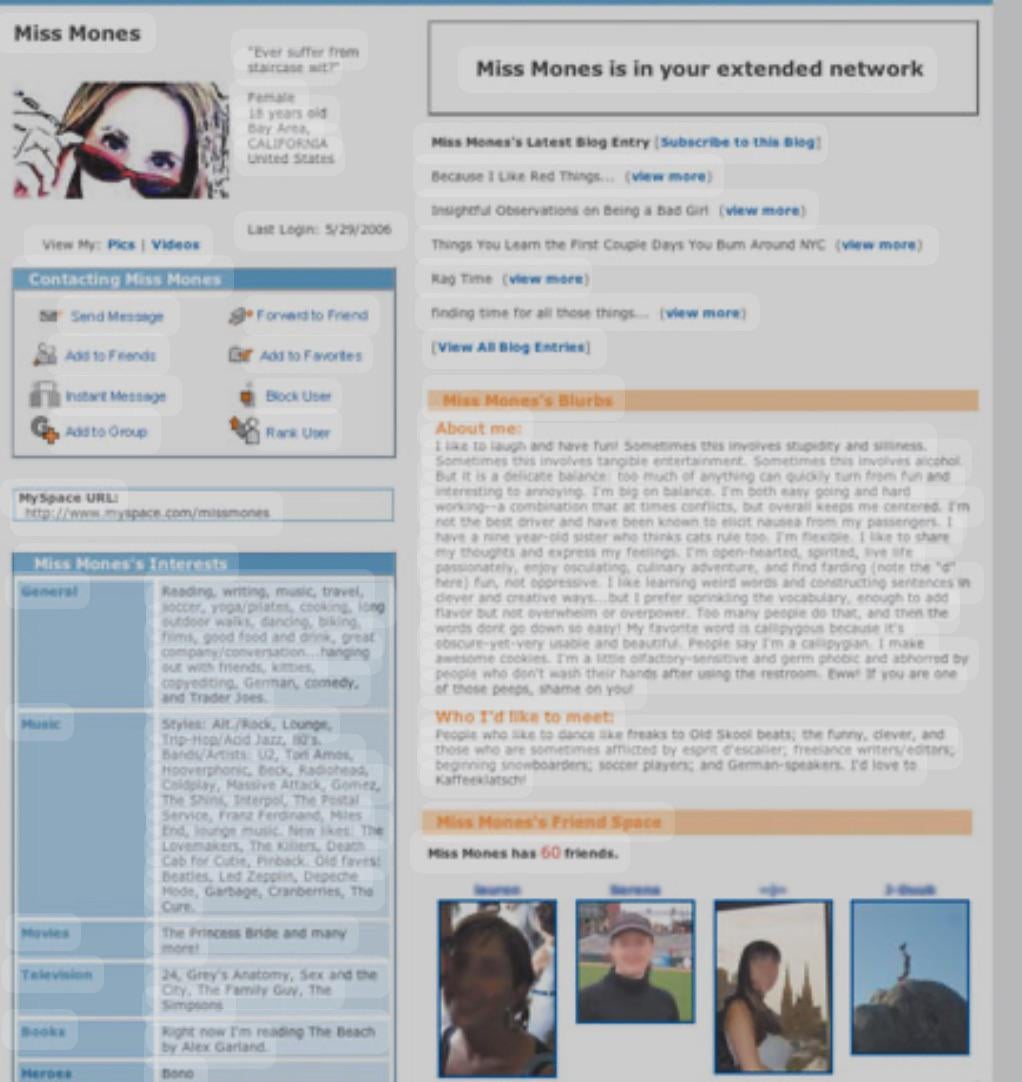 A Myspace profile page features a user named Miss Mones, with a profile photo in the top left. The page displays sections like About Me, Interests, Blog, Friends, photo thumbnails, and various profile links.