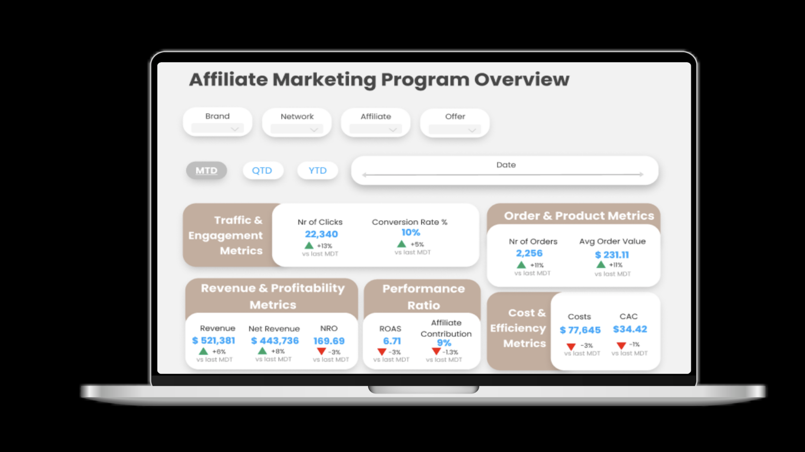 Affiliate marketing dashboard showing money earned from links