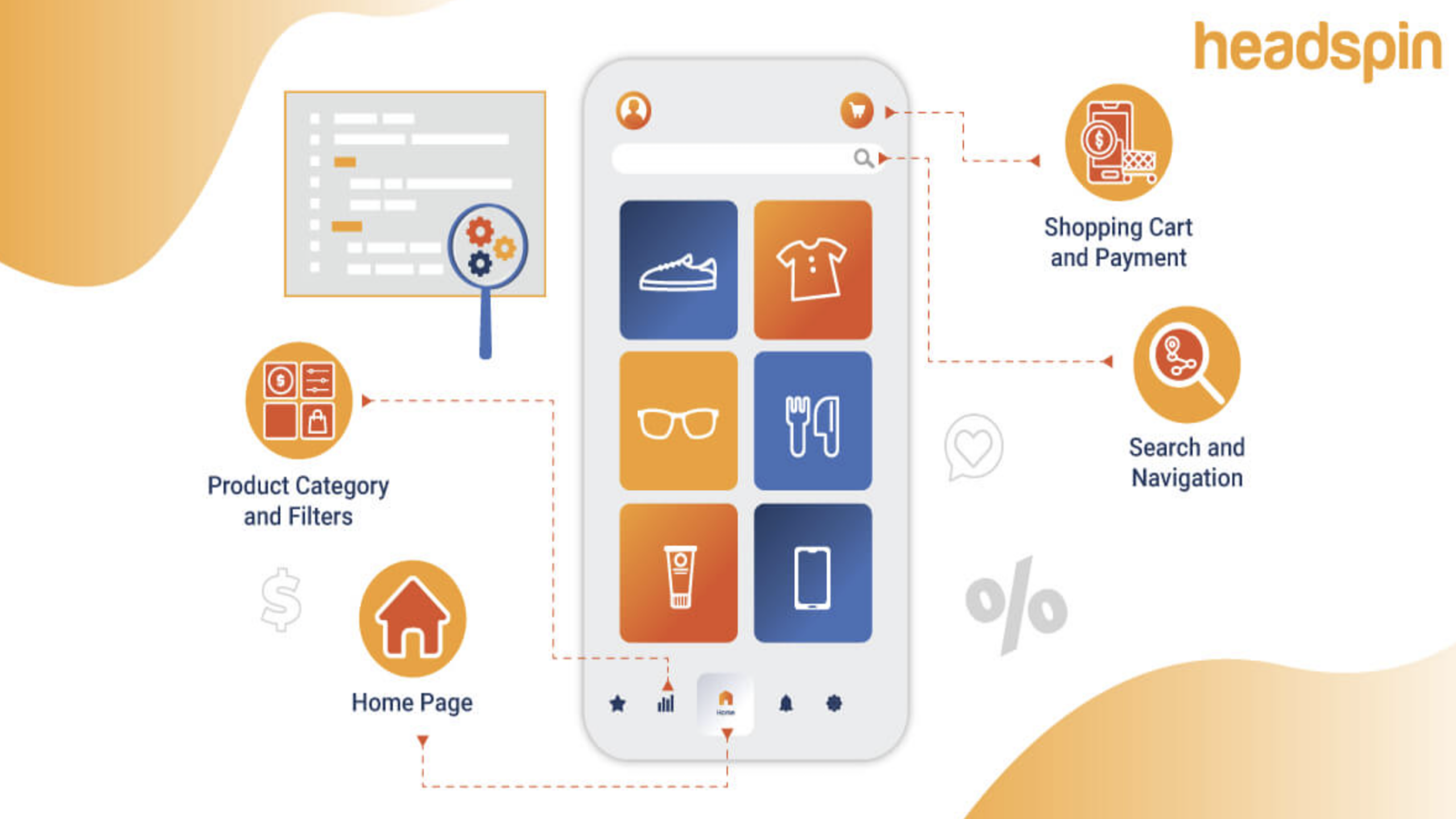 Dropshipping store dashboard showing online money earnings