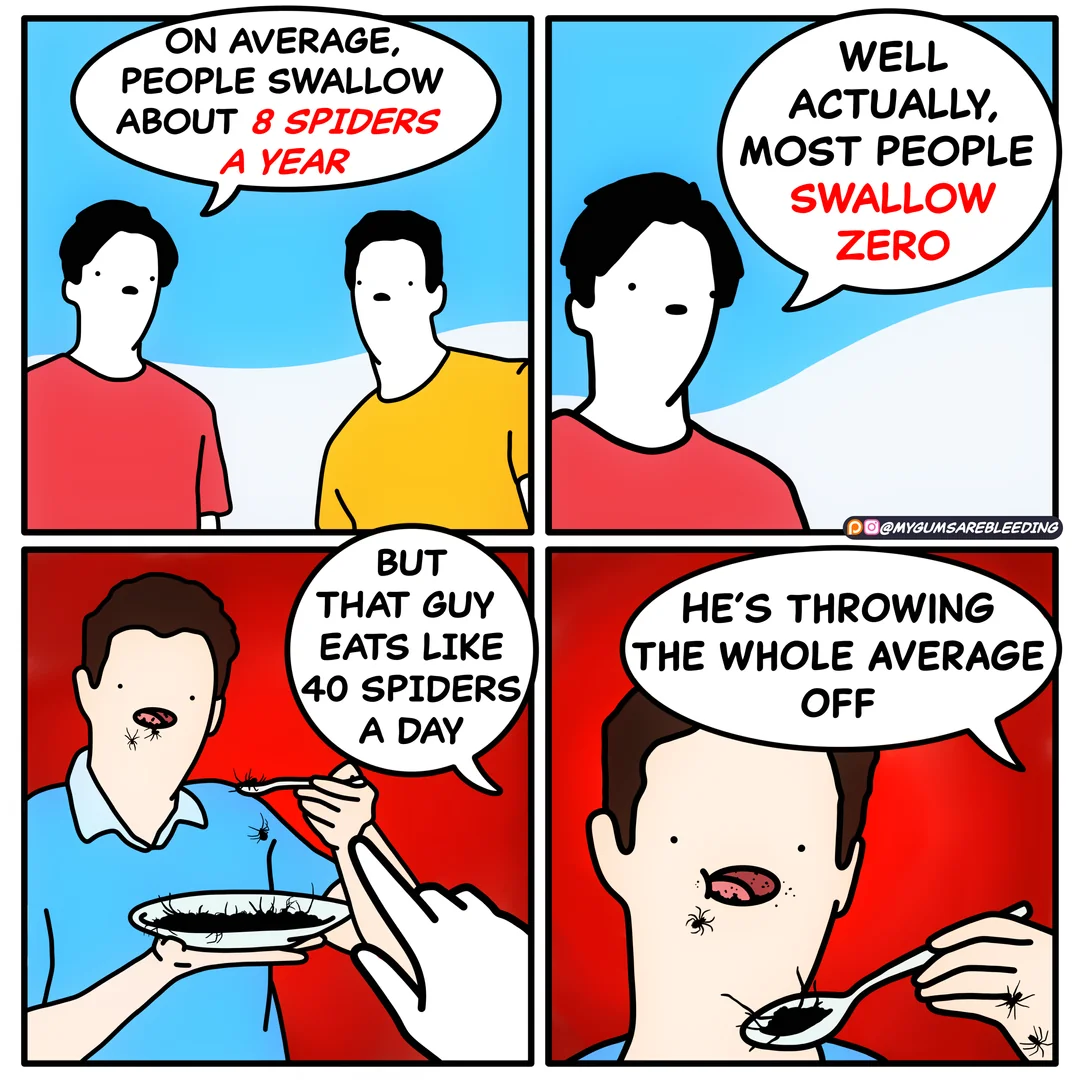 A four-panel comic showing two people discussing how many spiders people swallow per year. One says the average is 8, but the other says most people swallow zero; the joke is one man eats 40 spiders a day, skewing the average.