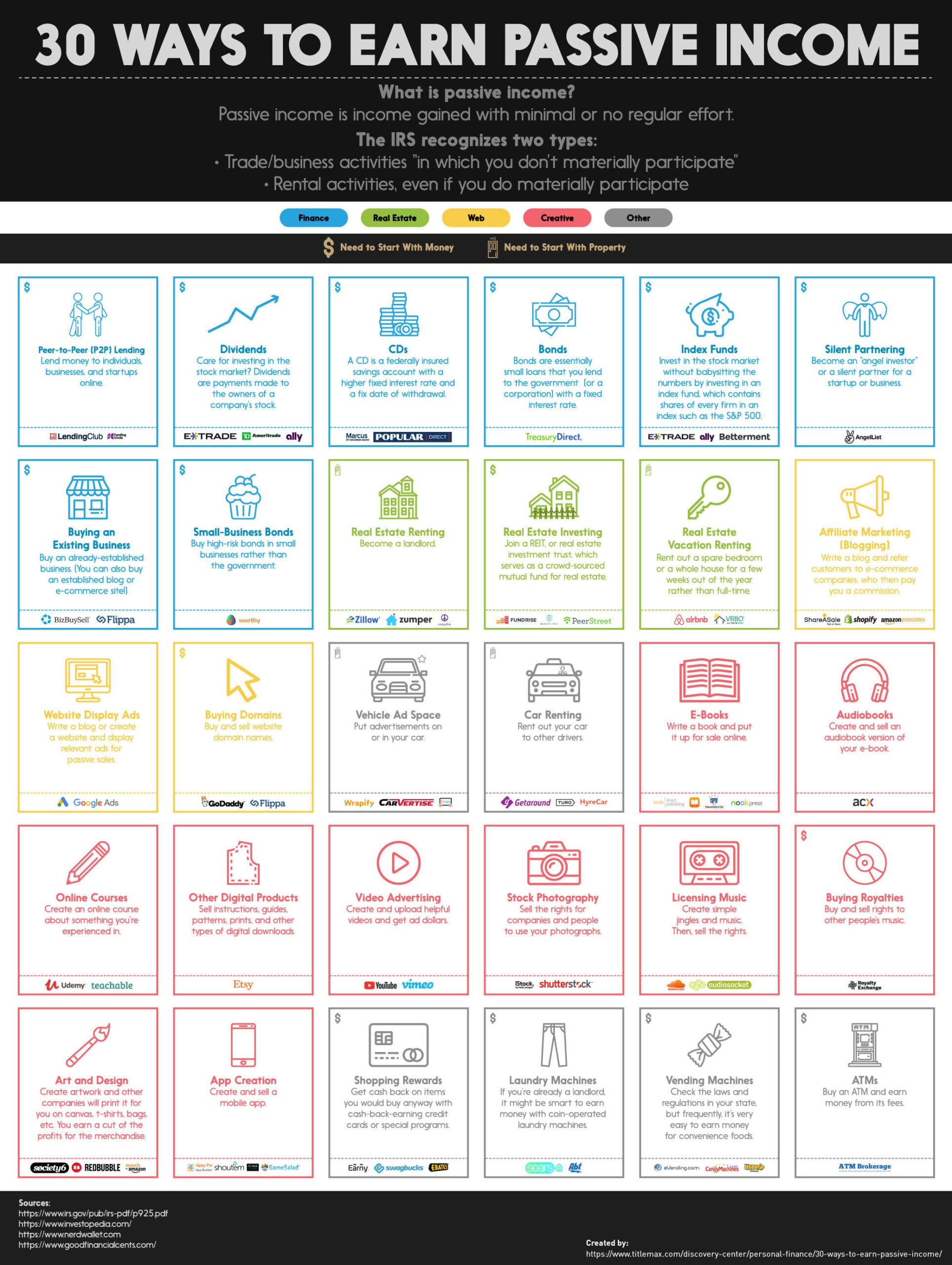 Infographic titled "30 Ways to Earn Passive Income" showing various icons and brief descriptions for different passive income ideas, such as dividends, rental properties, online courses, royalties, affiliate marketing, and selling digital products.