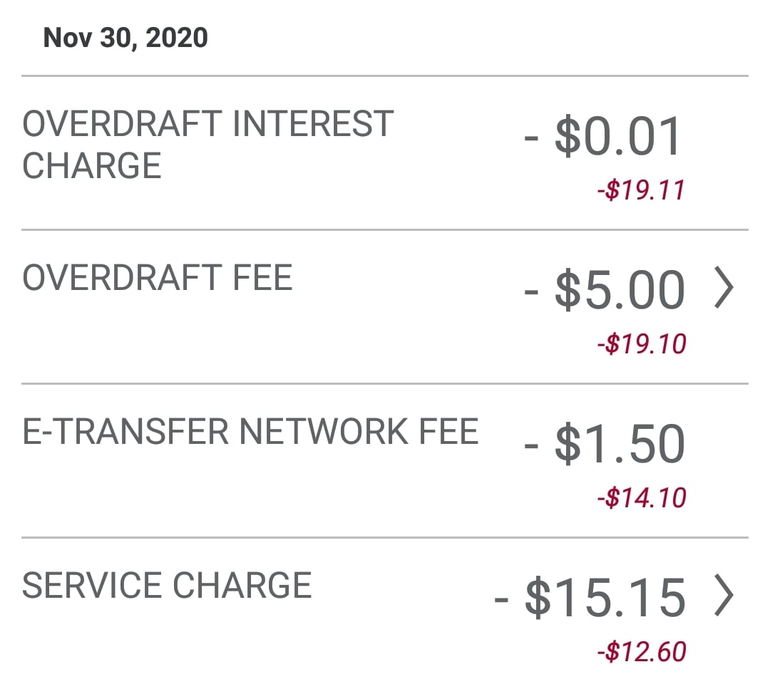 Bank statement dated Nov 30, 2020, showing overdraft interest charge of $0.01, overdraft fee of $5.00, e-transfer network fee of $1.50, and service charge of $15.15.