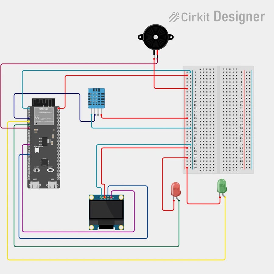 Wiring diagram showing ESP32, breadboard, buzzer, DHT sensor, OLED display, red and green LEDs connected with colored wires, labeled “Cirkit Designer.”