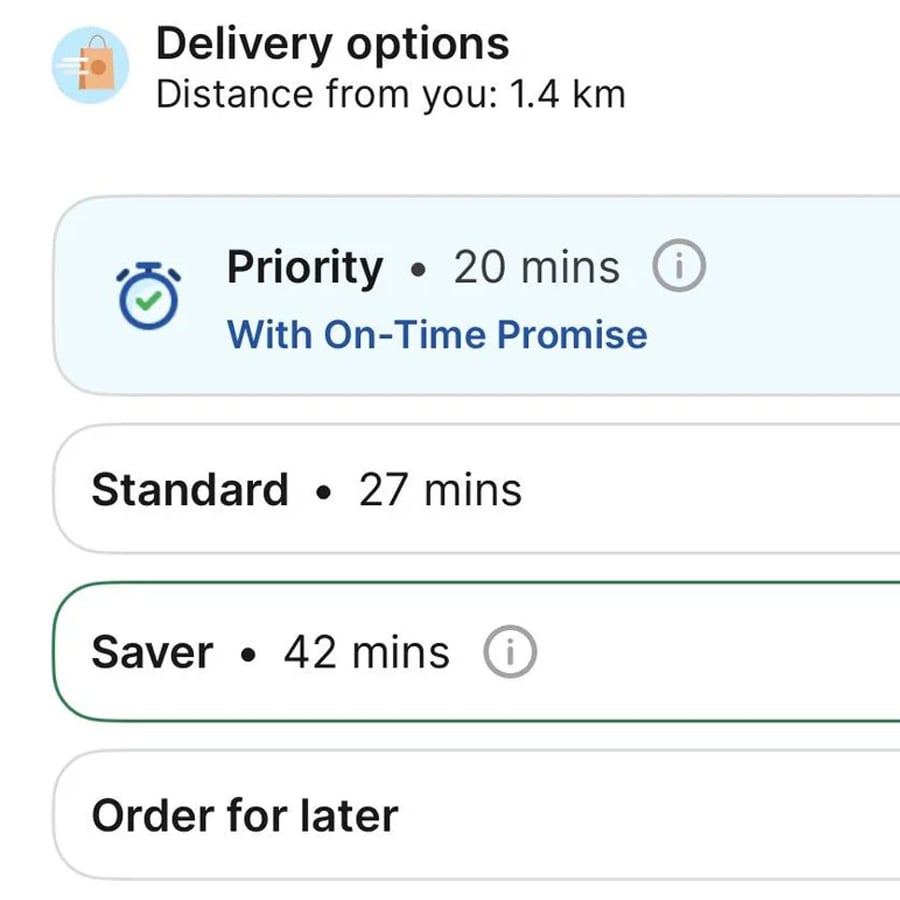 Screenshot of delivery options showing: Priority (20 mins), Standard (27 mins), Saver (42 mins), and Order for later. Distance from user is 1.4 km. Priority includes an On-Time Promise.
