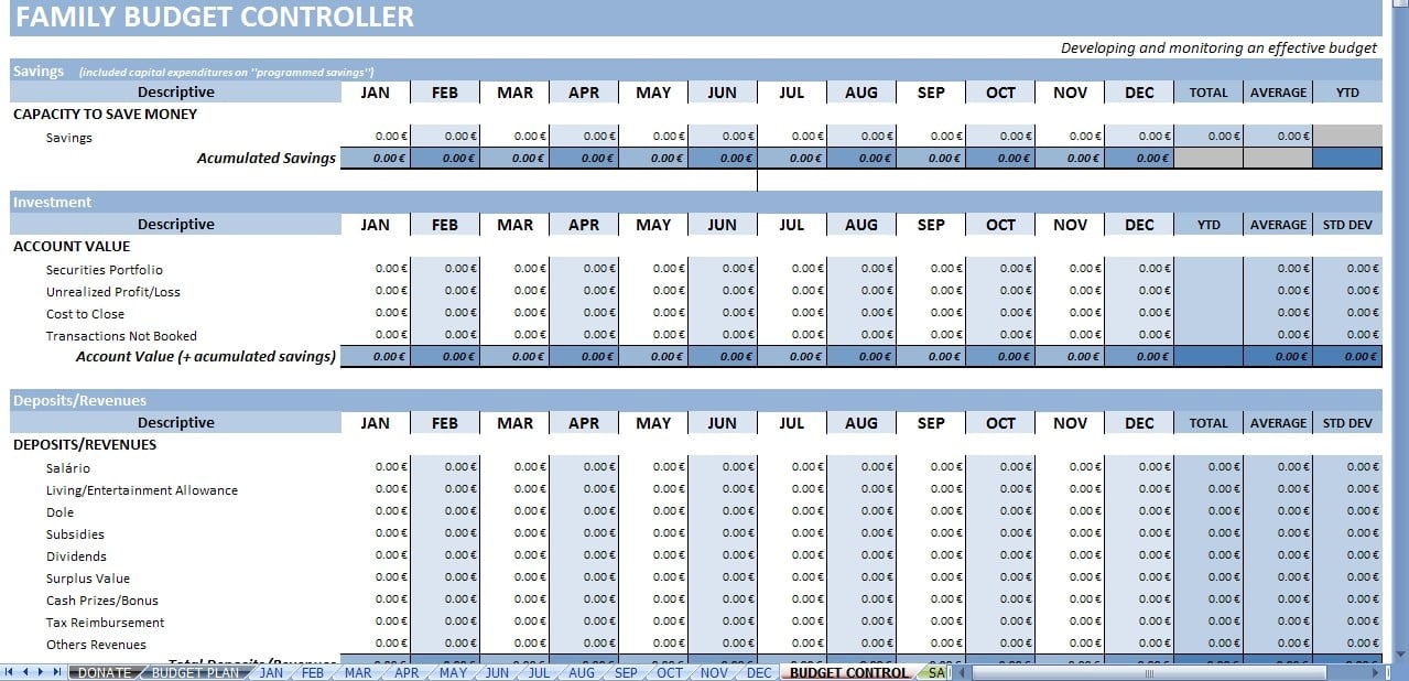 A spreadsheet titled “Family Budget Controller” displays monthly columns for savings, investments, and deposits/revenues, with itemized rows and calculated totals, averages, and year-to-date values for each financial category.