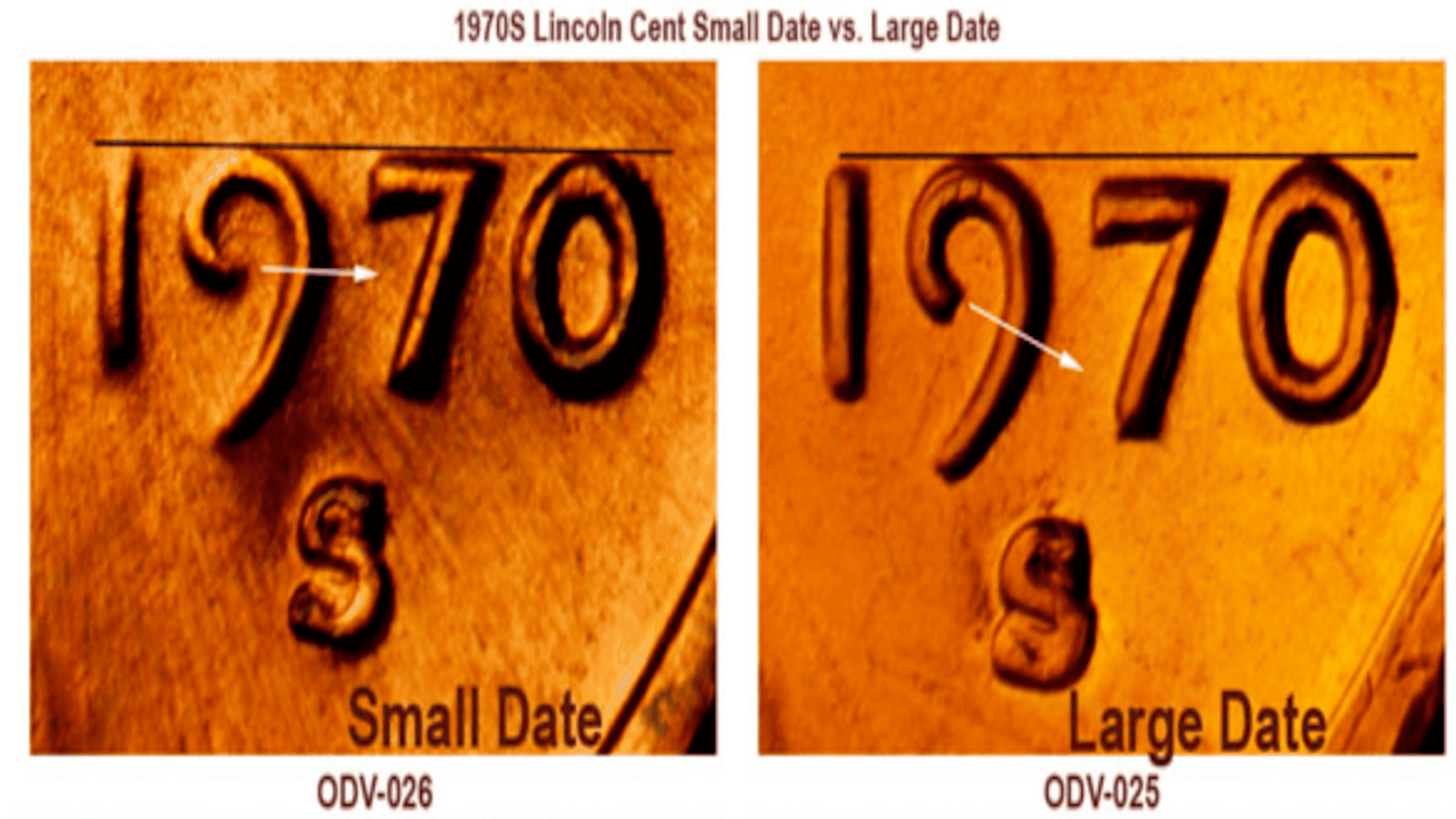 Close-up comparison of two 1970S Lincoln pennies, showing differences between the “Small Date” and “Large Date” varieties; arrows point to the shapes of the “9” and “7” in each date.