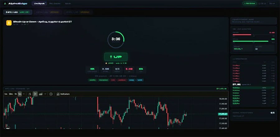 A cryptocurrency trading platform interface displays BTC/USD price charts, a countdown timer, trading options, and recent market activity with green and red market indicators.